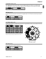 Preview for 28 page of SGM Giotto spot 400 User Manual