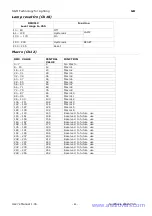 Preview for 44 page of SGM Synthesis Wash 700 User Manual