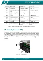 Preview for 26 page of SGS electronic TVC-TRF-10-AAT Manual