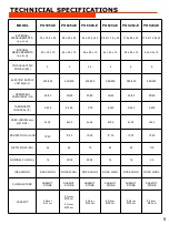 Preview for 5 page of SGS PO 5050 DE User Manual