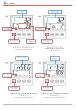 Preview for 16 page of SH Scientific SH-FU-1.5MGV Manual