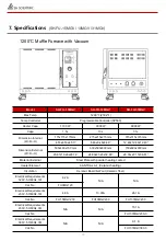 Preview for 18 page of SH Scientific SH-FU-1.5MGV Manual