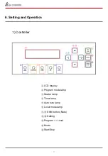 Preview for 11 page of SH Scientific SH-FU-100LTG-WG Manual