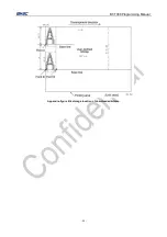 Preview for 91 page of Shandong BT-T080 plus Programming Manual