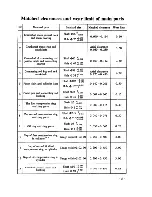 Preview for 9 page of Shandong HUAFENGDONGLI 4102 Series Operation And Maintenance Manual