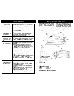 Preview for 3 page of Shark GI472H Owner'S Manual