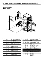 Preview for 18 page of Shark HPB HPB-3520 Operating Instructions And Parts Manual