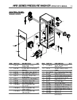 Preview for 19 page of Shark HPB HPB-3520 Operating Instructions And Parts Manual