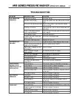 Preview for 23 page of Shark HPB HPB-3520 Operating Instructions And Parts Manual