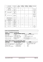 Preview for 40 page of SHARKS SH 459 Instruction For Operation And Maintenance