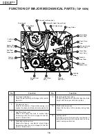 Preview for 18 page of Sharp 13VT-CK10 Service Manual