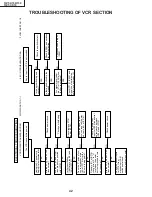 Preview for 42 page of Sharp 13VT-CK10 Service Manual