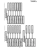 Preview for 43 page of Sharp 13VT-CK10 Service Manual