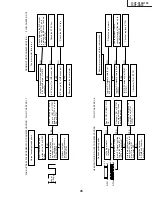 Preview for 45 page of Sharp 13VT-CK10 Service Manual