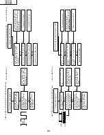 Preview for 44 page of Sharp 13VT-CN10 Service Manual