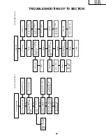 Preview for 51 page of Sharp 13VT-CN10 Service Manual