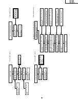 Preview for 53 page of Sharp 13VT-CN10 Service Manual