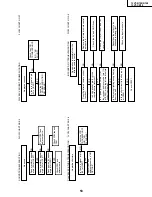 Preview for 53 page of Sharp 13VT-CR10 Service Manual