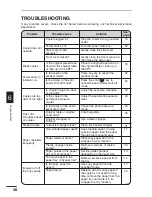 Preview for 40 page of Sharp 1451 - AL B/W Laser Operation Manual