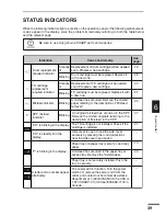 Preview for 41 page of Sharp 1451 - AL B/W Laser Operation Manual