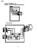 Preview for 26 page of Sharp 14U10 Service Manual