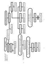 Preview for 15 page of Sharp 21AXS500 Service Manual