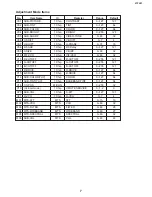 Preview for 7 page of Sharp 21FL91 Service Manual