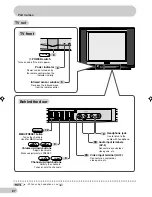 Preview for 8 page of Sharp 21H-FG5RU Operation Manual