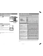 Preview for 7 page of Sharp 21J-FH1RU Operation Manual