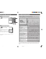 Preview for 7 page of Sharp 21K-FH1RU Operation Manual