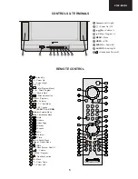 Preview for 5 page of Sharp 21LF-90RU Service Manual