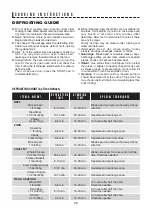 Preview for 28 page of Sharp 24T746 Operation Manual