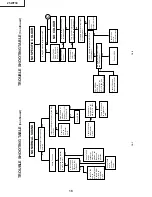 Preview for 16 page of Sharp 25WF30 Service Manual