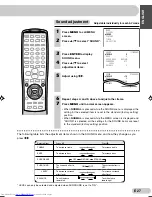 Preview for 27 page of Sharp 29K-F200F Operation Manual