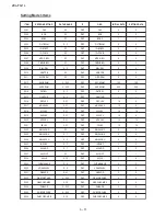 Preview for 14 page of Sharp 29L-FG1L Service Manual