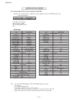 Preview for 16 page of Sharp 29L-FG1L Service Manual