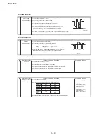 Preview for 22 page of Sharp 29L-FG1L Service Manual