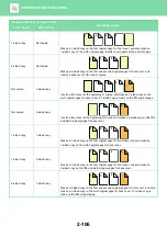 Preview for 268 page of Sharp 3070N User Manual