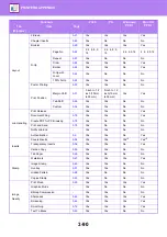 Preview for 393 page of Sharp 3070N User Manual