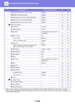 Preview for 710 page of Sharp 3070N User Manual