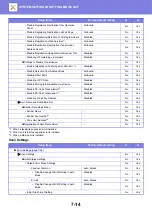 Preview for 714 page of Sharp 3070N User Manual