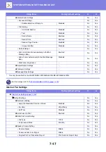 Preview for 717 page of Sharp 3070N User Manual