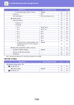 Preview for 721 page of Sharp 3070N User Manual