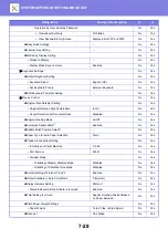 Preview for 728 page of Sharp 3070N User Manual