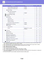 Preview for 731 page of Sharp 3070N User Manual