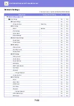 Preview for 732 page of Sharp 3070N User Manual