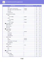 Preview for 733 page of Sharp 3070N User Manual