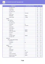 Preview for 734 page of Sharp 3070N User Manual