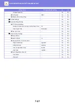 Preview for 737 page of Sharp 3070N User Manual