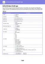 Preview for 789 page of Sharp 3070N User Manual